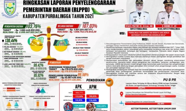 Ringkasan Laporan Penyelenggaraan Pemerintah Daerah (RLPPD) Kabupaten Purbalingga Tahun 2021