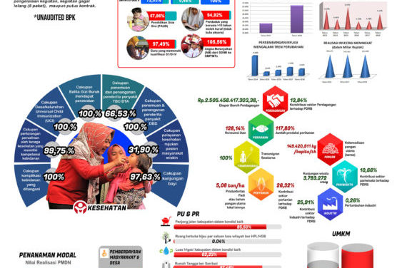 INFORMASI LAPORAN PENYELENGGARAAN PEMERINTAH DAERAH (ILPPD) TAHUN 2018